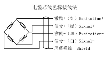 接线图