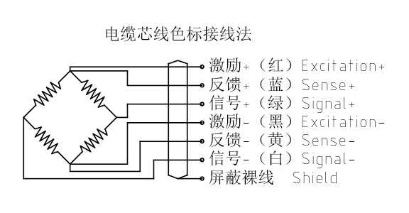 接线图
