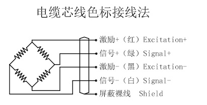 接线图