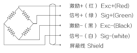 接线图