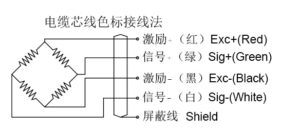 接线图