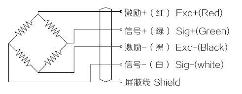 接线图